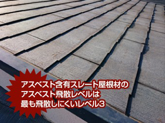 アスベスト含有屋根材の飛散レベルは3