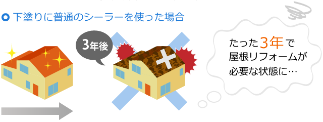下塗りに普通のシーラーを使った場合