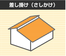 差し掛け（さしかけ）