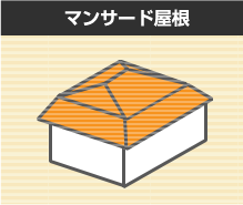 マンサード屋根