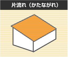 片流れ（かたながれ）