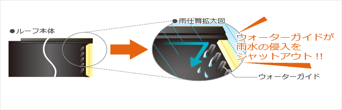 スーパーガルテクトの雨仕舞