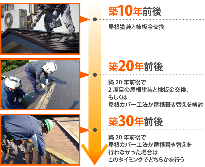 スレート屋根の理想的なメンテナンスサイクル