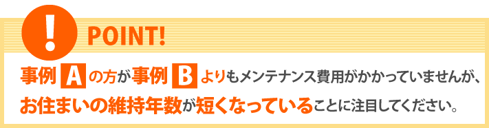 お住まいの維持年数が短くなっていることに注目してください
