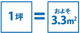 1坪=およそ3.3㎡