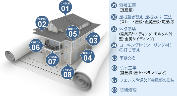 築20～25年でやっておきたいメンテナンス