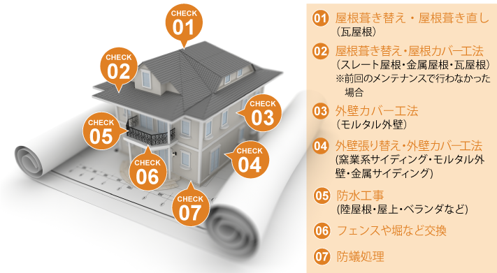 築30年でやっておきたいメンテナンス