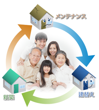 雨漏りする前に、屋根葺き替えか屋根カバーでの対処が必要です