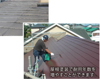 屋根塗装で耐用年数を増やすことができます。