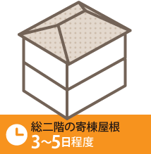 総二階の寄棟屋根