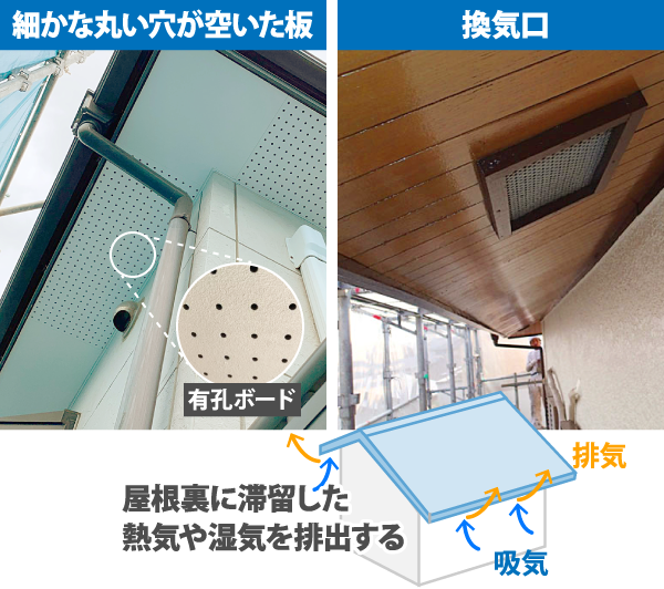 屋根裏に滞留した熱気や湿気を排出する