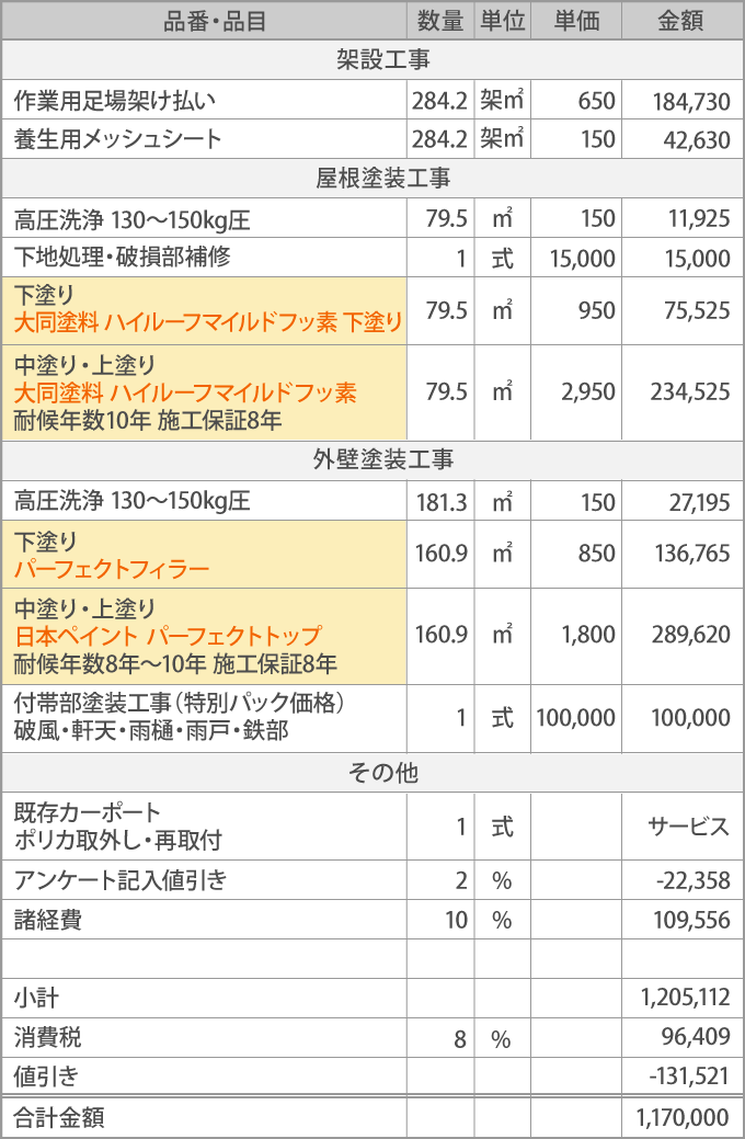 築25年約30坪　屋根・外壁塗装の実際のお見積もりを公開！