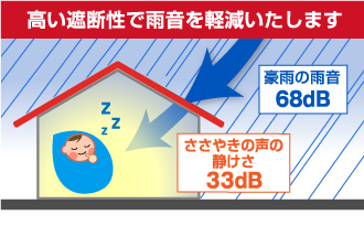 雨音が気にならない遮音性