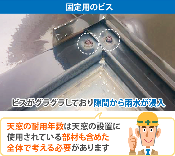 ビスがグラグラしており隙間から雨水が侵入。天窓の耐用年数は天窓の設置に使用されている部材も含めた全体で考える必要があります