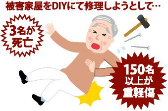 被害家屋をDIYにて修理しようとして150名
以上が重軽傷