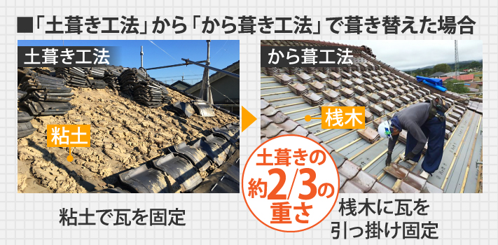 「土葺き工法」から「から葺き工法」で葺き替えた場合