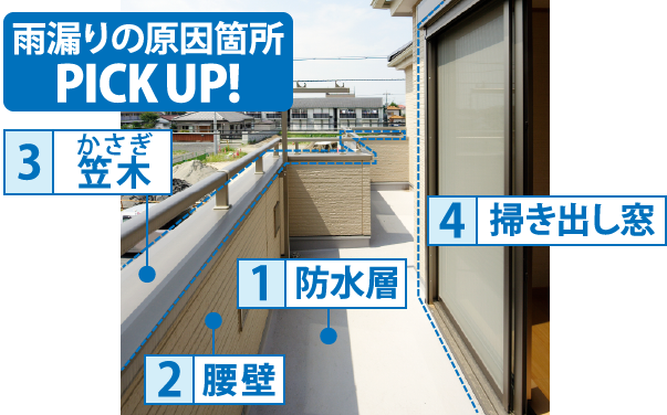 雨漏りの原因箇所PICK UP!