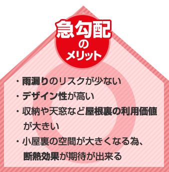 急勾配のメリット