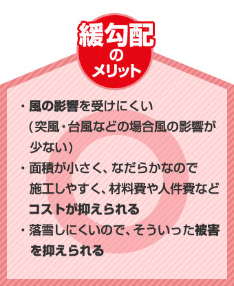 急勾配のメリット