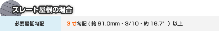 スレート屋根の場合