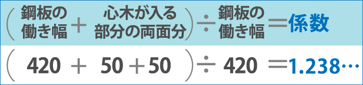 (鋼板の働き幅+心木が入る部分の両面分÷鋼板の働き幅)=係数(420+50+50)÷420=1.238…