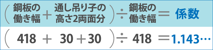 (鋼板の働き幅+通し吊り子の高さ2両面分)÷鋼板の働き幅=係数,(418+30+30)÷418=1.143…