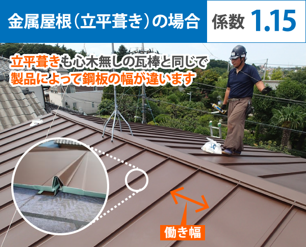 金属屋根(立平葺き)の場合,係数1.15