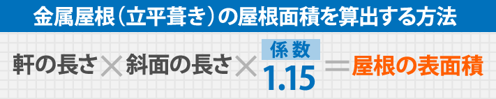 金属屋根(立平葺き)の屋根面積を算出する方法,軒の長さ×斜面の長さ×係 数1.15=屋根の表面積