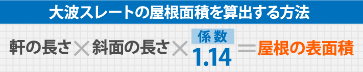 大波スレートの屋根面積を算出する方法,軒の長さ×斜面の長さ×係 数1.14=屋根の表面積
