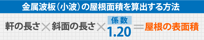 金属波板(小波)の屋根面積を算出する方法,軒の長さ×斜面の長さ×係 数1.20=屋根の表面積